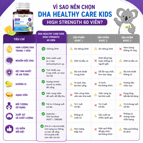 DHA Healthy Care Kids High Strength phát triển trí não cho bé 60 viên