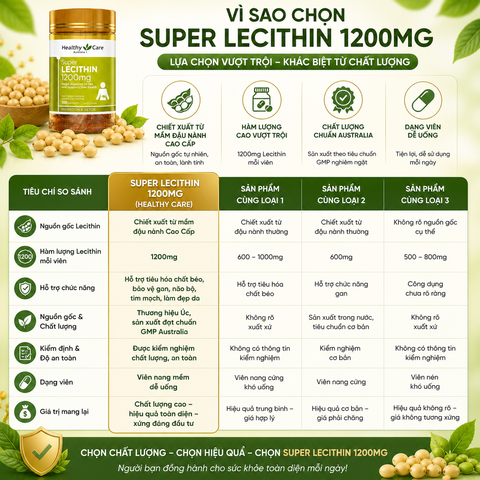 Tinh chất mầm đậu nành Healthy Care Super Lecithin 1200mg 100 viên