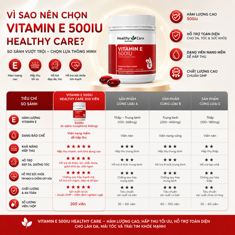 Vitamin E 500IU Healthy Care đẹp da, dưỡng tóc 200 viên