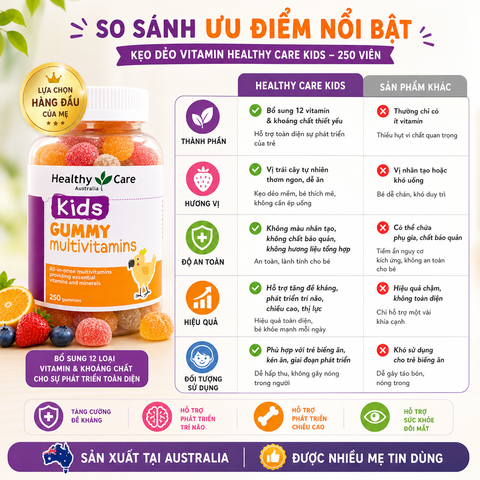 Vitamin tổng hợp Gummy Multivitamin Healthy Care kẹo dẻo bổ sung vitamin cho bé 250 viên