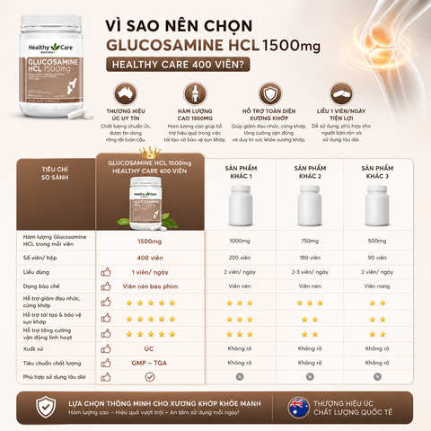 Viên uống xương khớp Glucosamine HCL 1500mg Healthy Care 400 viên