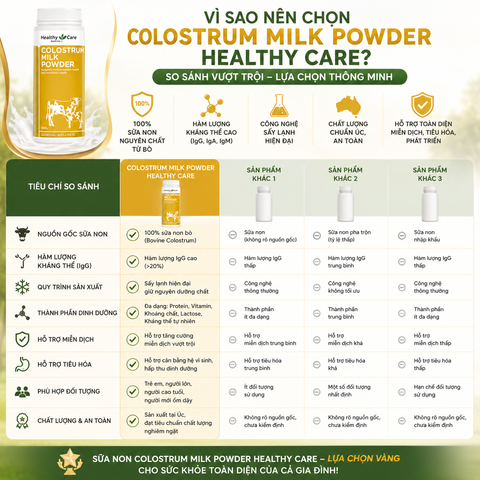 Sữa non Colostrum Milk Powder Healthy Care bổ sung dinh dưỡng hộp 300g