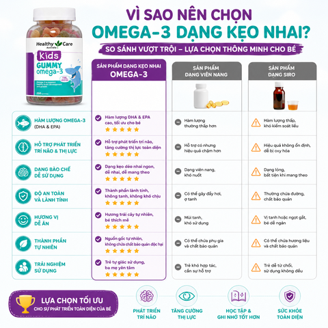 Omega 3 cho bé Healthy Care Kids Gummy Hỗ trợ phát triển trí tuệ toàn diện, tăng cường thị lực, Giúp bé học tập và ghi nhớ tốt hơn (dạng kẹo) 250 viên