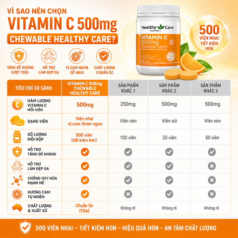 Viên nhai Vitamin C 500mg Chewable Healthy Care hỗ trợ làm đẹp da, tăng đề kháng 500 viên