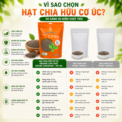Hạt chia hữu cơ Úc Organic Chia Seed Nature Superfood gói 1kg
