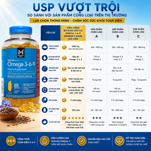 Viên uống bổ sung dầu cá Omega 3 6 9 Member’s Mark Supports Heart Health 325 viên