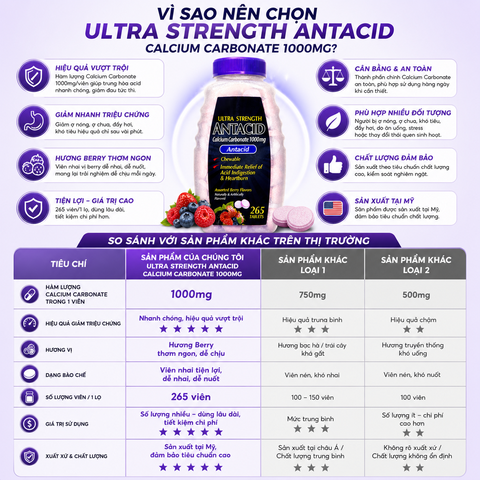 Viên nhai hỗ trợ bao tử ultra strengthe antacid calcium carbonate kirkland signature 1000mg 265 viên