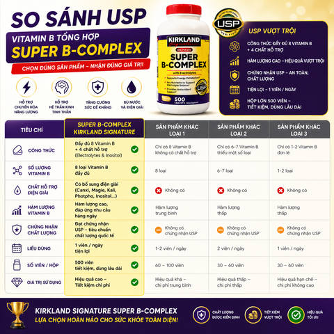 Vitamin B tổng hợp Super B-Complex Kirkland Signature hộp 500 viên