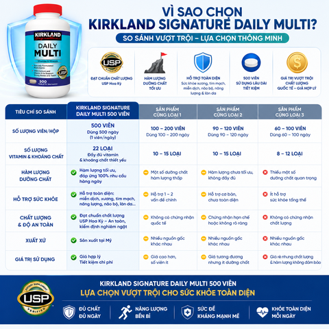 Thực phẩm bảo vệ sức khỏe Kirkland Signature Daily Multi 500 viên vitamin tổng hợp dưới 50 tuổi hộp 500 viên