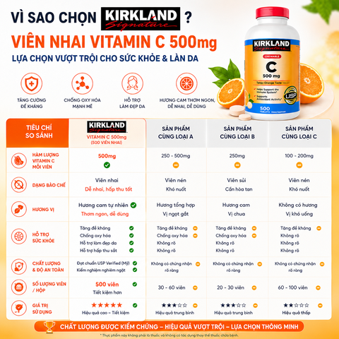 Viên nhai Vitamin C Kirkland Signature 500mg hỗ trợ làm đẹp da, tăng đề kháng 500 viên