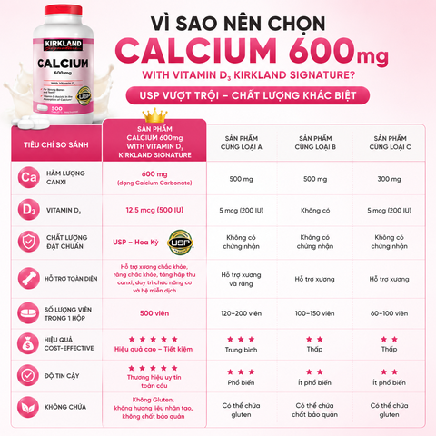 Viên uống chắc khỏe xương Calcium 600mg with Vitamin D3 Kirkland Signature 500 viên - Hàng Mỹ Chính Hãng