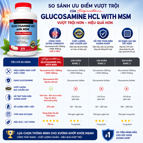 Thực phẩm bảo vệ sức khỏe Signature Glucosamine HCL With MSM hỗ trợ xương khớp hộp 375 viên