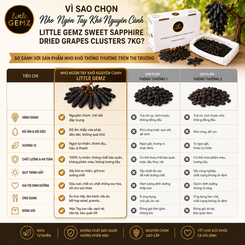 Nho Ngón Tay khô nguyên cành Little Gemz Sweet Sapphire Dried Grapes Clusters 7kg