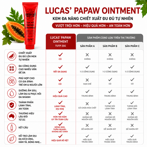 Kem đa năng Lucas Papaw Ointment chiết xuất đu đủ hỗ trợ làm dịu da tuýp 25g