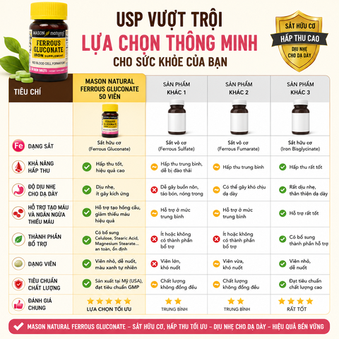 Mason Natural Ferrous Gluconate 50 viên – Sản phẩm bổ sung sắt hữu cơ
