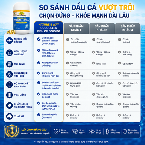 Viên uống dầu cá Nature's Way Odourless fish oil 1000mg - Dầu cá thiên nhiên không mùi (Hộp 80 viên)