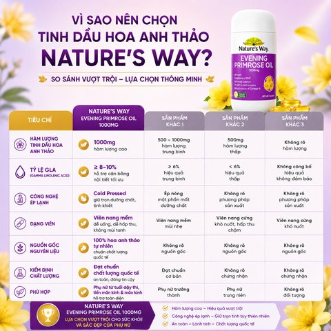 Tinh dầu hoa Anh Thảo Nature's Way evening primrose oil hỗ trợ cân bằng nội tiết tố nữ 60 viên