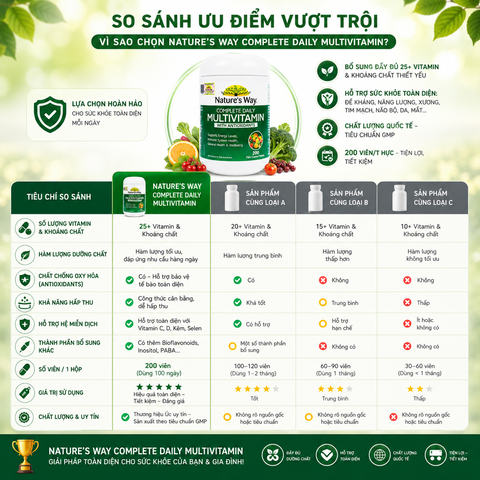 Vitamin tổng hợp Nature’s Way complete daily multivitamin 200 viên  bổ sung Vitamin và khoáng chất