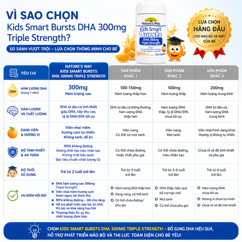 Nature's Way Kids Smart Bursts DHA 300mg Triple Strength - Bổ sung DHA, hỗ trợ tốt cho não bộ và mắt 50 viên