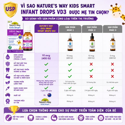 Nature's Way Kids Smart Infant Drops VD3 - Hỗ trợ bổ sung Vitamin D3 cho trẻ - Hộp 13ml