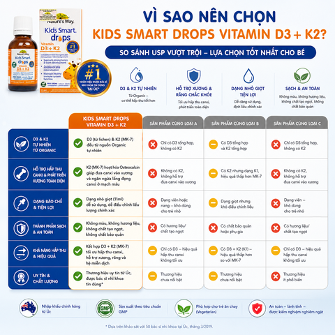 Nature's Way Kids Smart Drops Vitamin D3 + K2 - Vitamin D3K2 Organic 11ml Chuẩn Úc