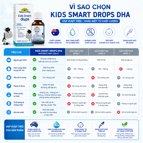 DHA Drops Nature's Way Cho Bé Từ 0 Tháng Tuổi – Hỗ Trợ Phát Triển Trí Não & Thị Lực (Chính Hãng Úc) 20ml