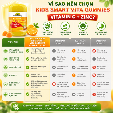Kẹo Dẻo Nature's Way Kids Smart Vita Gummies Vitamin C+ ZinC – Bổ sung kẽm và vitamin C tăng sức đề kháng cho trẻ