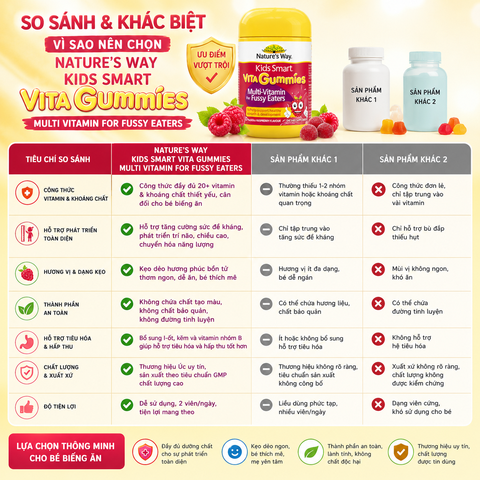 Nature's Way vita gummies multi vitamin For fussy eaters - vitamin tổng hợp dành cho bé biếng ăn