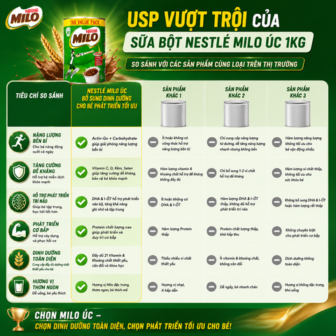 Sữa bột Nestle Milo Úc bổ sung dinh dưỡng cho bé phát triển tối ưu hộp 1kg