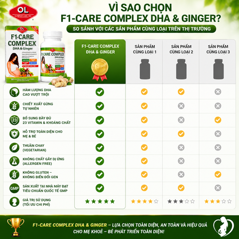 Vitamin tổng hợp cho phụ nữ mang thai và cho con bú Olympian Labs F1 - Care Complex DHA & Ginger