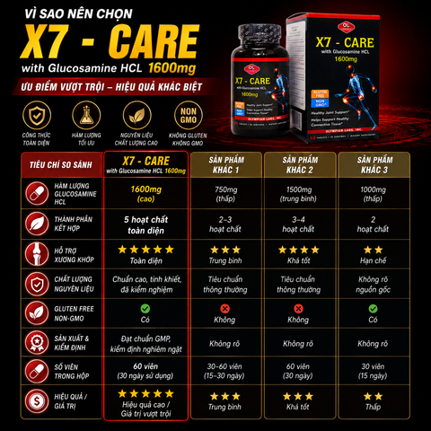 Chăm sóc sức khỏe xương khớp Olympian Labs X7 - Care-Glucosamin HCL 1600mg hộp 60 viên