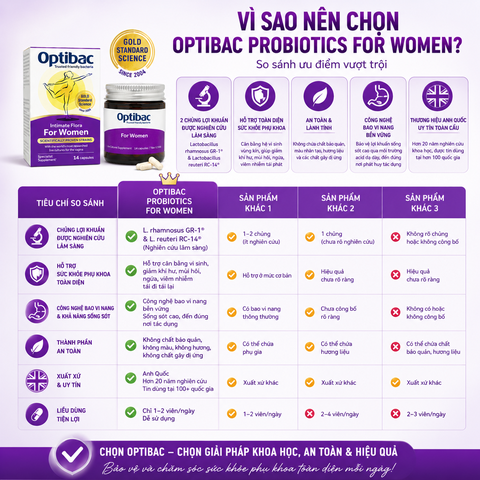 Lợi khuẩn Optibac Probiotics For Women dành cho phụ nữ 14 viên