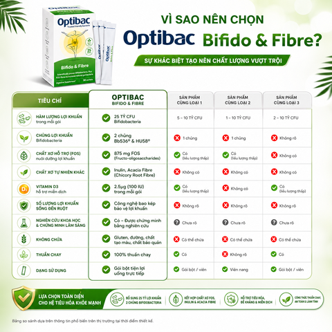 Thực phẩm bảo vệ sức khoẻ Optibac Bifido&Fiber 30 sachets