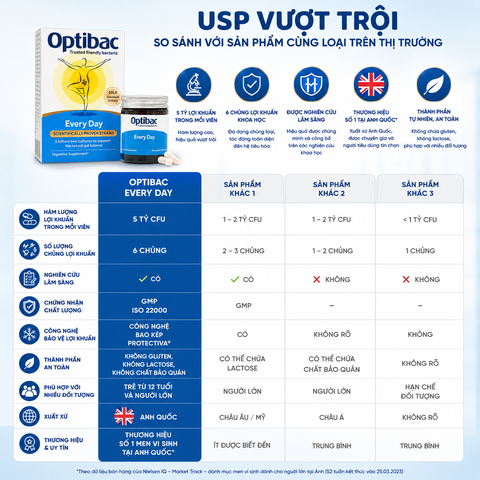 Men vi sinh Optibac Probiotics Every Day hàng ngày 30 viên