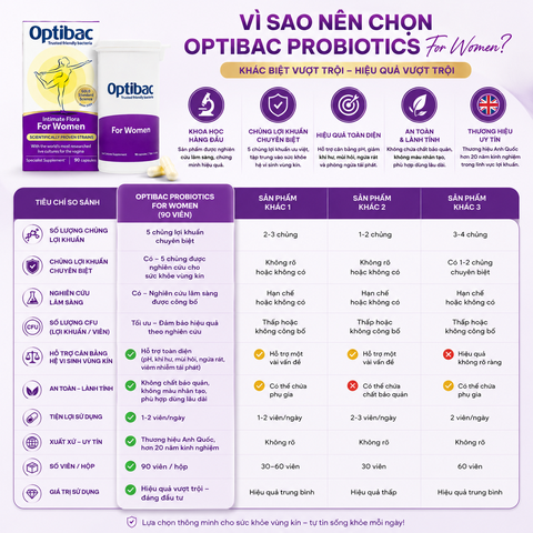 Lợi khuẩn Optibac Probiotics For Women dành cho phụ nữ 90 viên