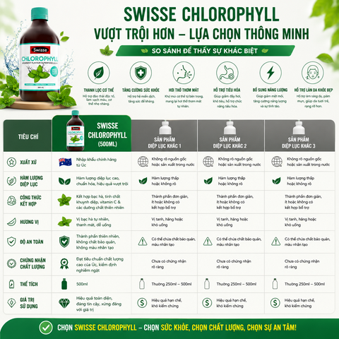 Nước diệp lục Swisse Chlorophyll thanh lọc cơ thể nhập khẩu Úc 500ml (Xanh)