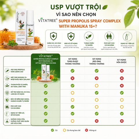 Combo 02 hộp Xịt keo ong Vitatree Super Propolis Spray Complex With Manuka 15+ hỗ trợ giảm ho chai 30ml
