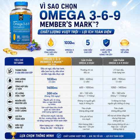 Viên Uống Dầu Cá Bổ Sung Omega 3-6-9 Member’s Mark Mẫu Mới 300 Viên