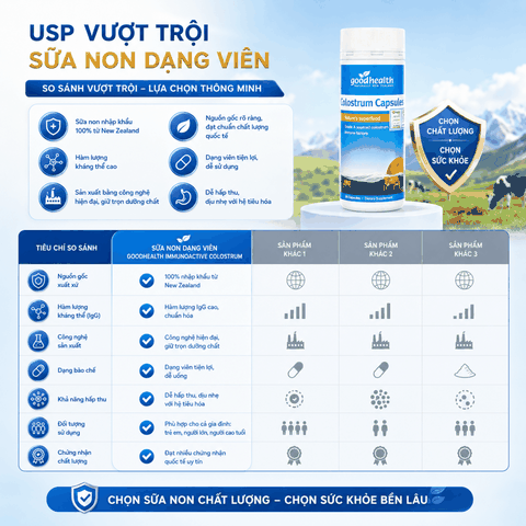Sữa non dạng viên Goodhealth Immunoactive Colostrum