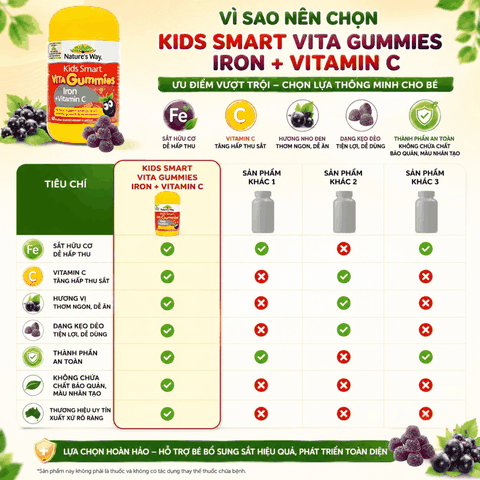 Nature’s Way Kids Smart Vita Gummies Iron + Vitamin C – Bổ sung sắt hữu cơ và vitamin C cho trẻ