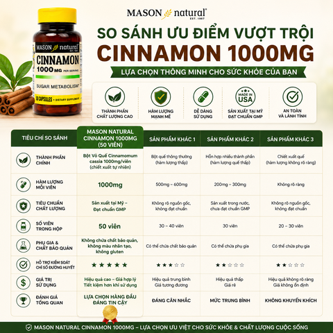 Mason Natural Cinamon 1000mg hộp 50 viên Hỗ trợ kiểm soát chỉ số đường huyết (50 viên)