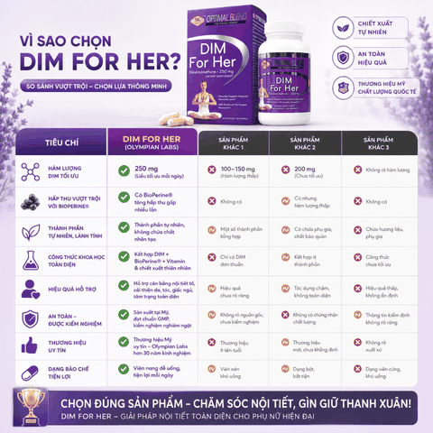 Hỗ trợ cải thiện nội tiết tố cho phụ nữ Olympian Labs Dim For Her 30 viên