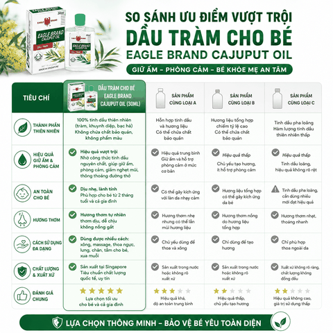 Dầu Tràm Cho Bé Eagle Brand Cajuput Oil Giữ Ấm Phòng Cảm (30ml)