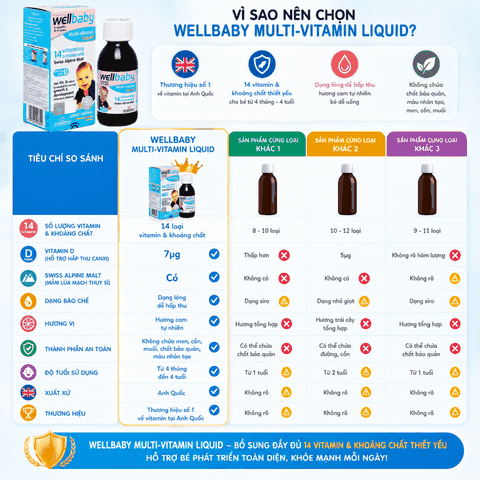 Vitabiotics Wellbaby Multi-Vitamin Liquid Chai 150ml 14 loại vitamin và khoáng chất thiết yếu cho bé 150ml