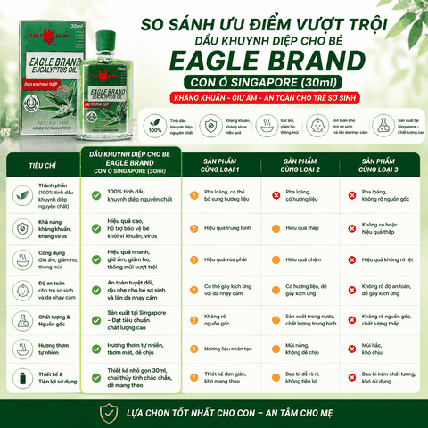 Dầu Khuynh Diệp Cho Bé Eagle Brand Con Ó Singapore (30ml) - Kháng Khuẩn, Giữ Ấm An Toàn Cho Trẻ Sơ Sinh