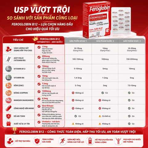 TPBVSK Vitabiotics Feroglobin B12 Haemoglobin Hộp 30 Viên Hỗ Trợ tăng khả năng tạo máu, bổ sung sắt