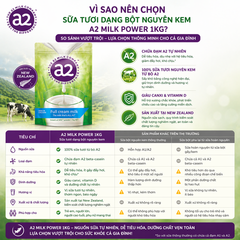 Sữa tươi dạng bột nguyên kem a2 milk power 1 kg
