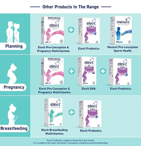 Viên uống elevit dha for pregnancy & breastfeeding cho bà bầu 60 viên