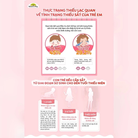 Nature's Way Kids Smart Multi Iron Liquid - Hỗ trợ bổ sung sắt và các vi chất cần thiết cho trẻ nhỏ dạng nước