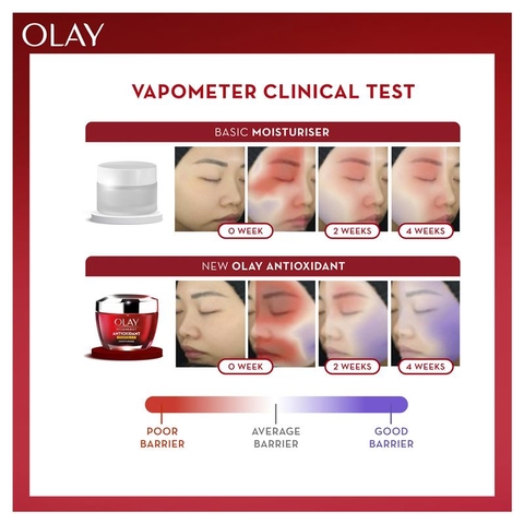 Tinh chất chống lão hóa Olay regenerist niacinamide anti aging face super serum vitamin B3, C, E 30 ml